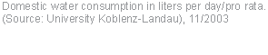 Domestic water consumption in liters per day/pro rata